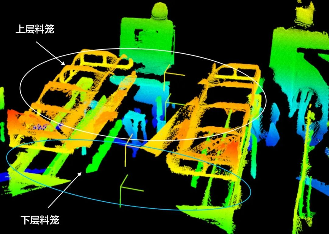 精准至±5mm！AGV叉车料筐堆垛难题，迈尔微视3D视觉方案强势破解