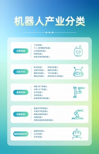 产业导航 | 一文走进机器人产业，未来制造的驱动力