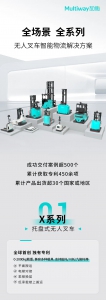 最全系列，全场景覆盖，劢微无人叉车及其智能物流解决方案