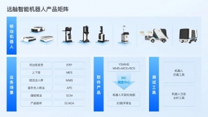 IDC报告重磅推荐——远舢具身智能机器人：AI与控制技术相融合，催生物流行业新业态