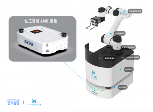 仙工伙伴丨实验室智能助手，汇像科技基于仙工智能 AMB 底盘的创新应用