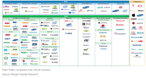 中国唯一上榜的人形机器人公司！优必选入选大摩全球人形机器人100强