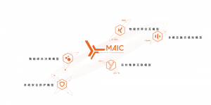 “一脑多态”推进工业具身智能规模化落地