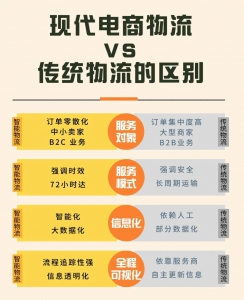 案例集锦 丨订单碎片化、时效内卷化，智能物流技术如何破局？