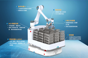 佳安智能完成A2轮融资，加速工业具身智能生态布局