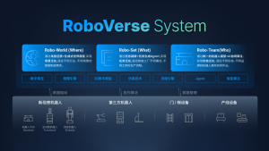 斯坦德RoboVerse重磅登场！