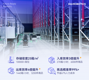 闪攀机器人解锁电商仓储自动化降本增效密码