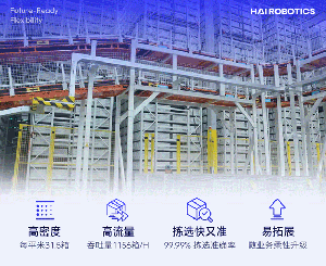 海外仓标杆！万邑通 x 海柔高密度智能仓储实践，库容效率双跃升