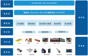 喜报！科远智慧无人行车技术成果入选2024年度江苏省行业领域十大科技进展