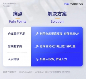 仓储数智化让这家美国3PL企业发货量翻倍、效率飙升！