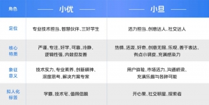 召集令 I 优旦IP灵魂提案有奖征集中