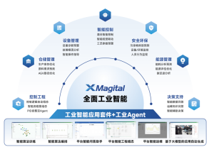和利时即将参展第25届中国国际工业博览会，邀您共赴智造新未来