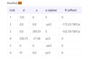 小白也能懂：用Eigen搞定机械臂数值法逆解