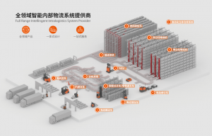 数贸会｜诺力携智能物流解决方案助推产业升级，诚邀莅临共话发展！