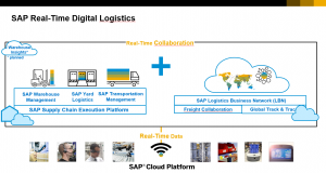 SAP推出云原生物流管理解决方案