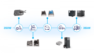Zapi亮相北美电池展：推出高压车载充电器与电气化新能力