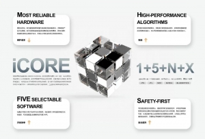 嘉腾机器人 | 具身智能技术iCORE