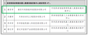 南京市唯一！天创入选江苏省具身智能机器人数采中心项目