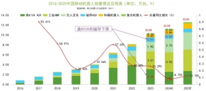 镭神智能3D SLAM破解传统方案痛点，实现降本增效双突破