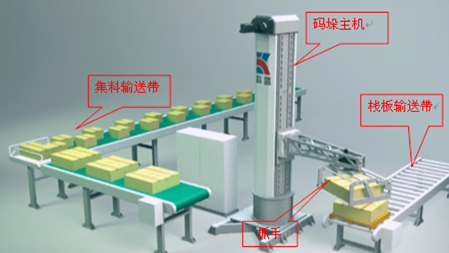 自主研发码垛机