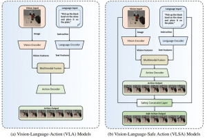 清华大学&天创&阿里达摩院联合发布具身智能VLSA全新架构