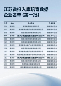 天创机器人入选江苏省首批培育数据技术和服务企业名单