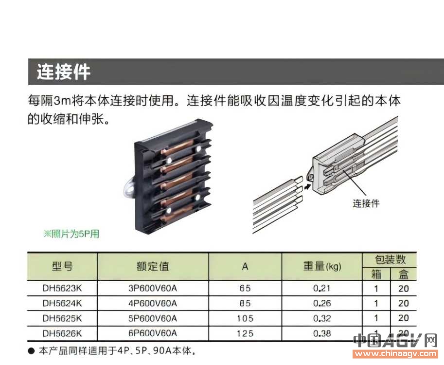 松下连接件DH5623K/DH5624K/DH5625K/DH5626K