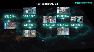 多次批量复购，7大矿站上线｜劢微机器人助力国有特大型化工企业智能物流升级