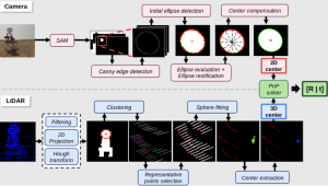 科研案例|MARSCalib：一个“小球”破解野外机器人标定难题