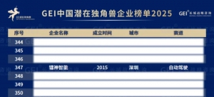 镭神智能连续上榜，再登《GEI 中国潜在独角兽企业研究报告 2025》