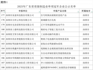 优艾智合获评2025年广东省省级制造业单项冠军企业