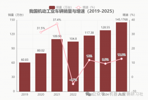 AI时代下，传统叉车制造企业如何升维破局？