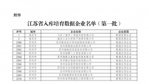 喜报丨AiTEN 入选省首批入库培育数据企业名单！