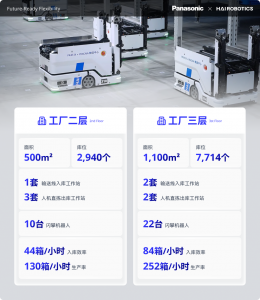 松下物流 x 海柔创新 | 智能仓储激活制造新动能