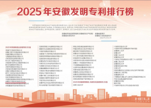 把创新刻进DNA！合力荣登安徽省制造业发明专利50强榜单