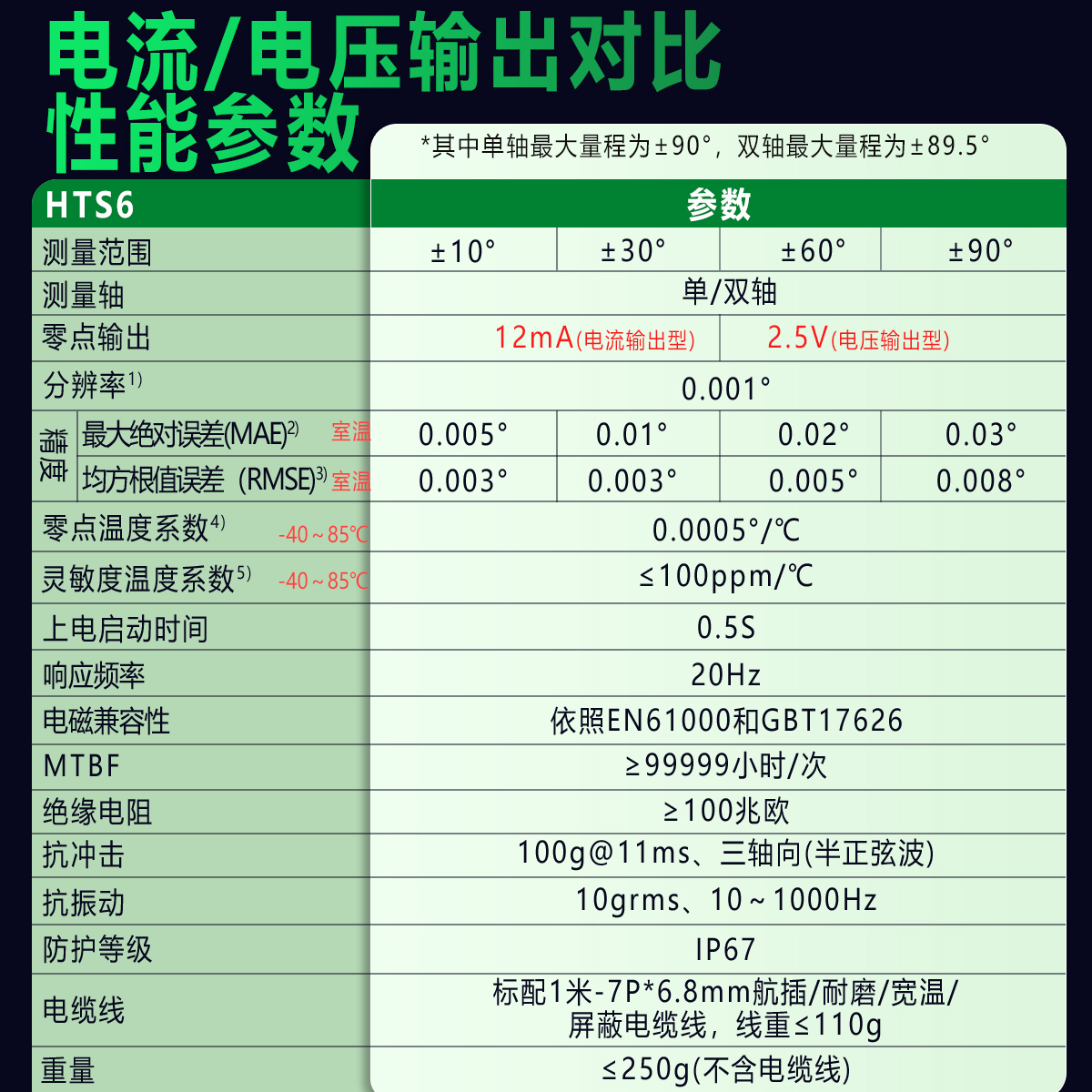 HTS6 高精度电流输出倾角传感器