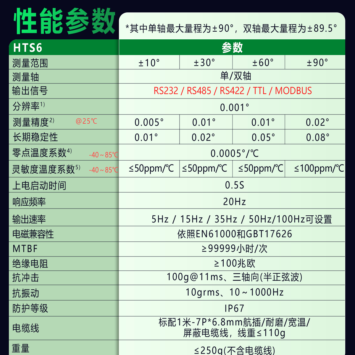 HTS6 高精度数字输出倾角传感器