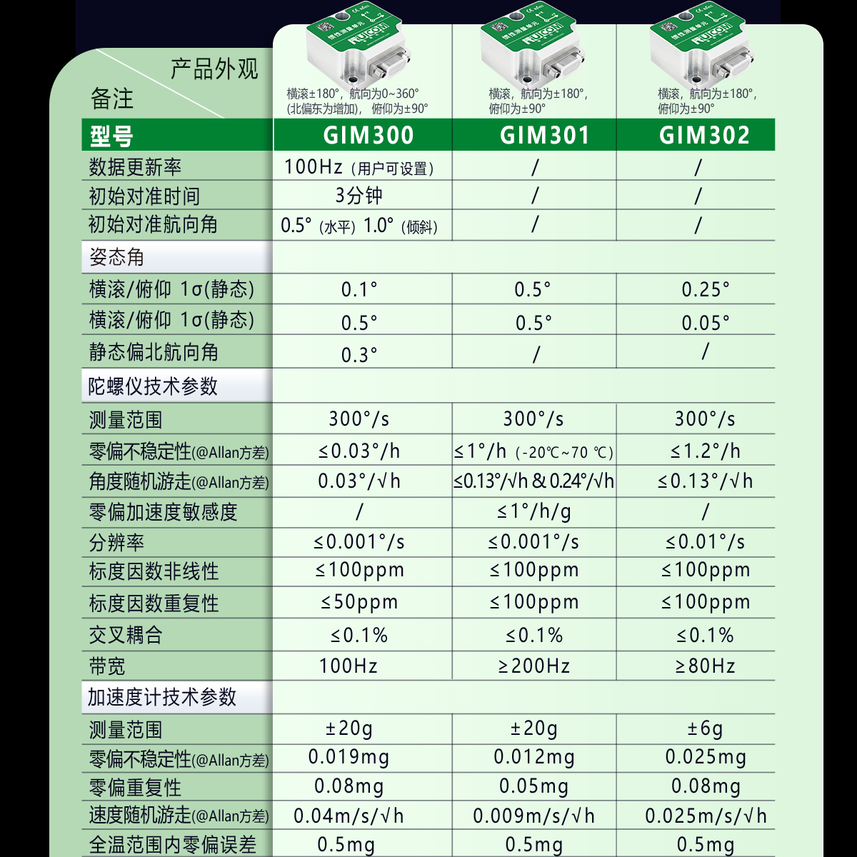 GIM302 IMU惯性测量单元