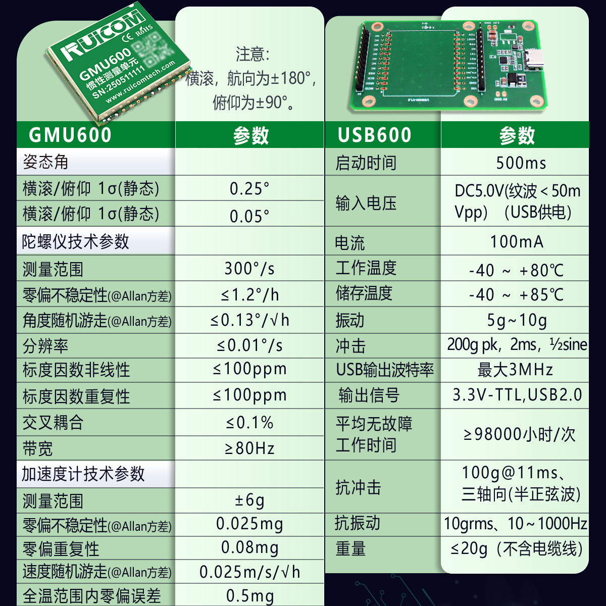 GMU600 MEMS惯性测量单元