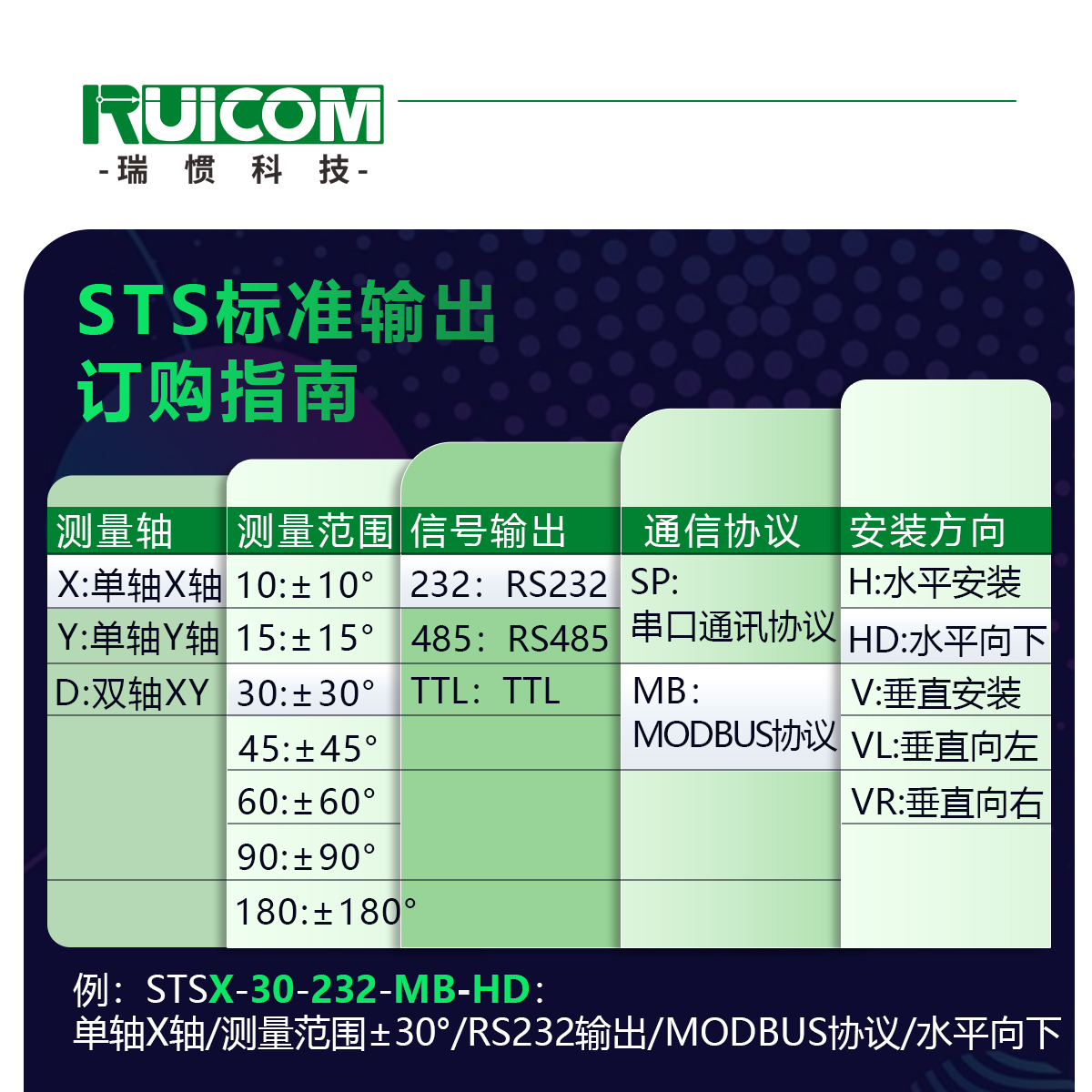STS 标准输出倾角传感器