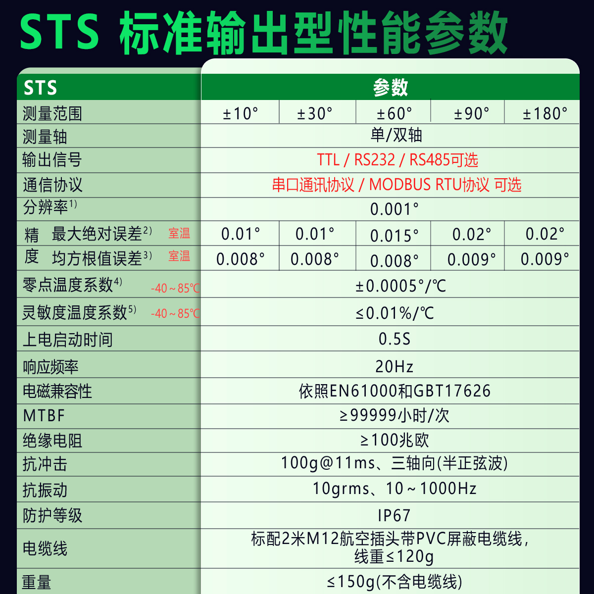 STS 标准输出倾角传感器