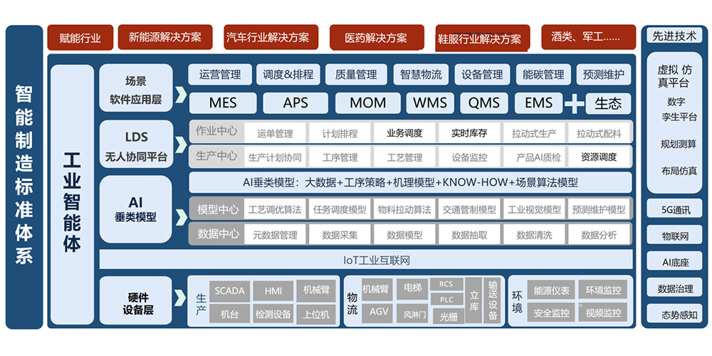 工业AI小模型+无人化应用整体解决方案