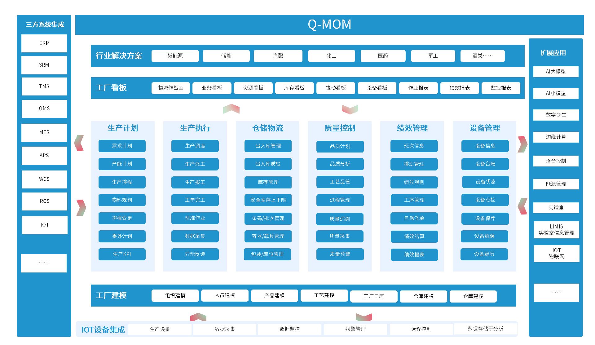 MES/MOM 制造执行/运营管理系统