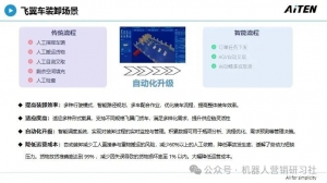 破局飞翼车无人装卸：“全向AGV+”开启标准化场景落地浪潮