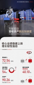 72.54亿、90.26亿、40.1%……从关键数字读懂中力股份2025年度报告
