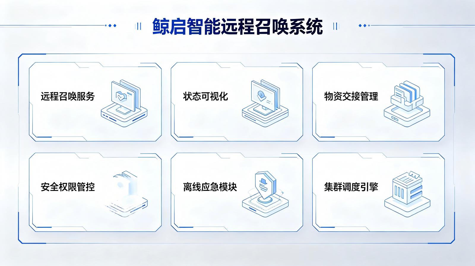 鲸启智能远程召唤系统功能图设计.jpg