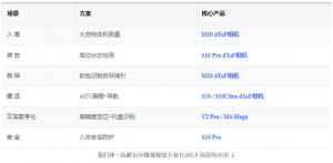 6大3D视觉方案，迈尔微视赋能仓储物流自动化升级
