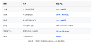 6大3D视觉方案，迈尔微视赋能仓储物流自动化升级