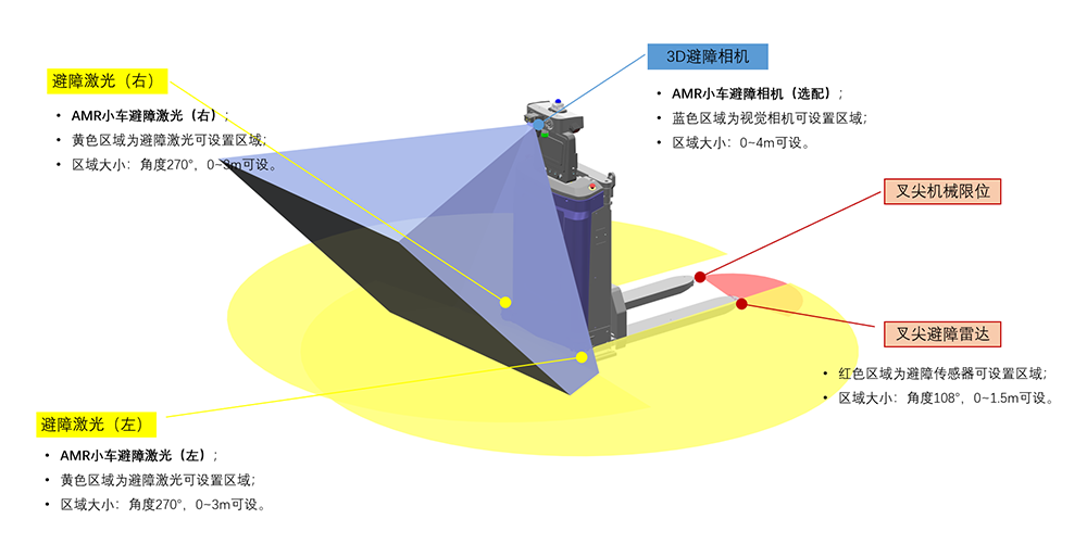 叉车安全防护.png 叉车安全防护.png