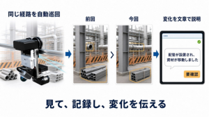 Atrack Lab开发轨道无人机：利用视觉语言模型掌握仓库库存状态
